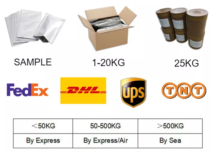 CAS: 1656996-83-6 | MPEG-Silane MW 2000 Da